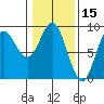 Haley Anchorage tide chart for Tuesday, February 15, 2022
