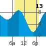 Haley Anchorage tide chart for Sunday, March 13, 2022