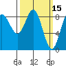 Haley Anchorage tide chart for Tuesday, March 15, 2022