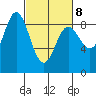 Haley Anchorage tide chart for Tuesday, March 8, 2022
