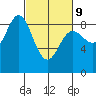 Haley Anchorage tide chart for Wednesday, March 9, 2022