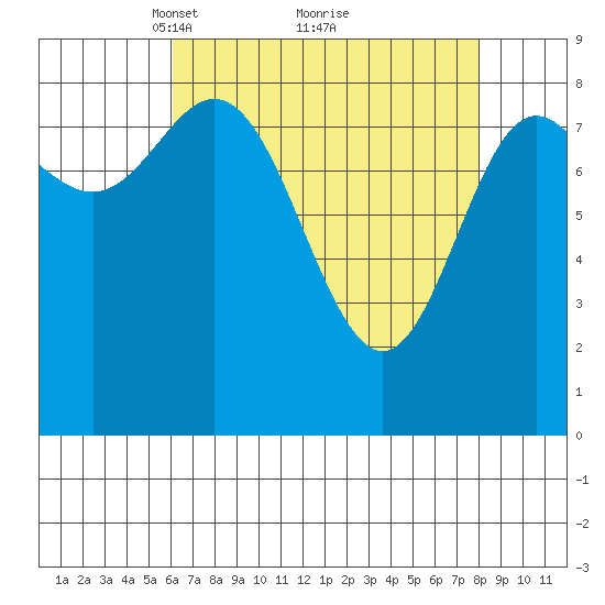 Haley Anchorage tide chart for Sunday, April 10, 2022