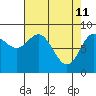 Haley Anchorage tide chart for Monday, April 11, 2022
