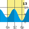 Haley Anchorage tide chart for Wednesday, April 13, 2022