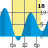 Haley Anchorage tide chart for Monday, April 18, 2022