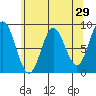 Haley Anchorage tide chart for Friday, April 29, 2022