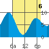 Haley Anchorage tide chart for Wednesday, April 6, 2022