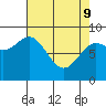 Haley Anchorage tide chart for Saturday, April 9, 2022