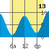 Haley Anchorage tide chart for Friday, May 13, 2022