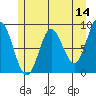 Haley Anchorage tide chart for Saturday, May 14, 2022