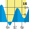 Haley Anchorage tide chart for Monday, May 16, 2022