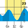 Haley Anchorage tide chart for Monday, May 23, 2022