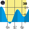 Haley Anchorage tide chart for Monday, May 30, 2022
