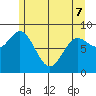 Haley Anchorage tide chart for Saturday, May 7, 2022