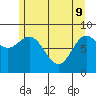 Haley Anchorage tide chart for Monday, May 9, 2022