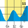 Haley Anchorage tide chart for Saturday, June 11, 2022