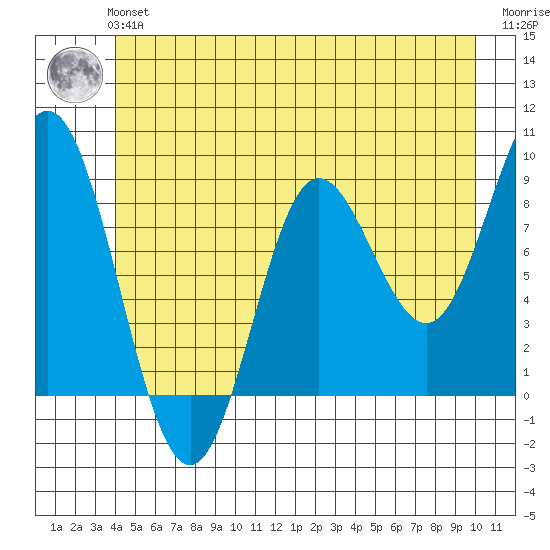 Haley Anchorage tide chart for Tuesday, June 14, 2022
