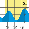 Haley Anchorage tide chart for Tuesday, June 21, 2022