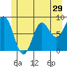 Haley Anchorage tide chart for Wednesday, June 29, 2022