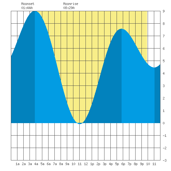 Haley Anchorage tide chart for Saturday, June 4, 2022