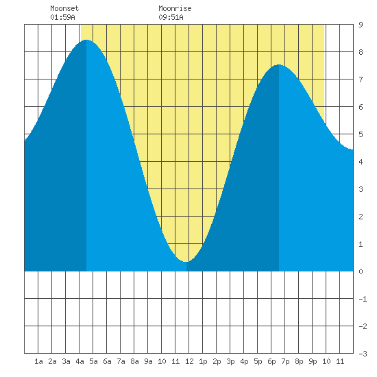 Haley Anchorage tide chart for Sunday, June 5, 2022