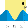 Haley Anchorage tide chart for Monday, June 6, 2022