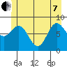 Haley Anchorage tide chart for Tuesday, June 7, 2022