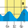 Haley Anchorage tide chart for Wednesday, June 8, 2022