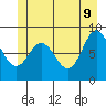 Haley Anchorage tide chart for Thursday, June 9, 2022