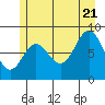 Haley Anchorage tide chart for Thursday, July 21, 2022