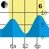 Haley Anchorage tide chart for Wednesday, July 6, 2022