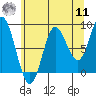Haley Anchorage tide chart for Thursday, August 11, 2022