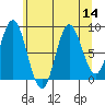 Haley Anchorage tide chart for Sunday, August 14, 2022