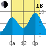 Haley Anchorage tide chart for Thursday, August 18, 2022