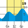 Haley Anchorage tide chart for Friday, August 19, 2022