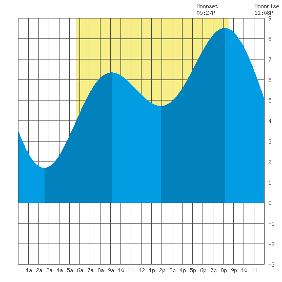 Haley Anchorage tide chart for Saturday, August 20, 2022