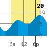 Haley Anchorage tide chart for Saturday, August 20, 2022