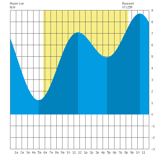 Haley Anchorage tide chart for Monday, August 22, 2022