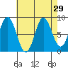 Haley Anchorage tide chart for Monday, August 29, 2022