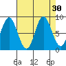 Haley Anchorage tide chart for Tuesday, August 30, 2022
