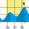Haley Anchorage tide chart for Saturday, August 6, 2022