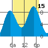 Haley Anchorage tide chart for Thursday, September 15, 2022