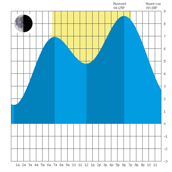 Haley Anchorage tide chart for Saturday, September 17, 2022