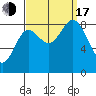 Haley Anchorage tide chart for Saturday, September 17, 2022