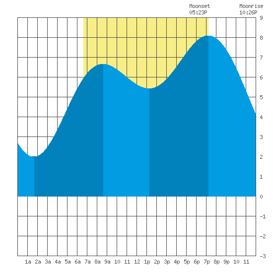 Haley Anchorage tide chart for Sunday, September 18, 2022
