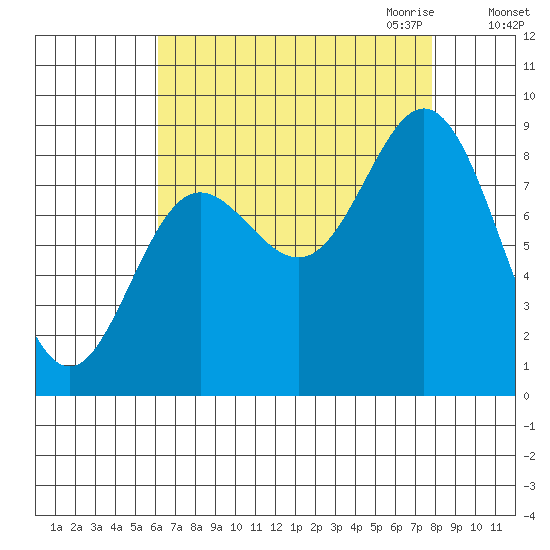 Haley Anchorage tide chart for Sunday, September 4, 2022