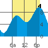 Haley Anchorage tide chart for Sunday, September 4, 2022