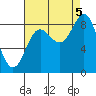 Haley Anchorage tide chart for Monday, September 5, 2022