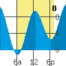 Haley Anchorage tide chart for Thursday, September 8, 2022