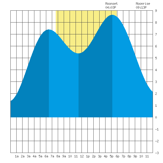 Haley Anchorage tide chart for Sunday, October 16, 2022
